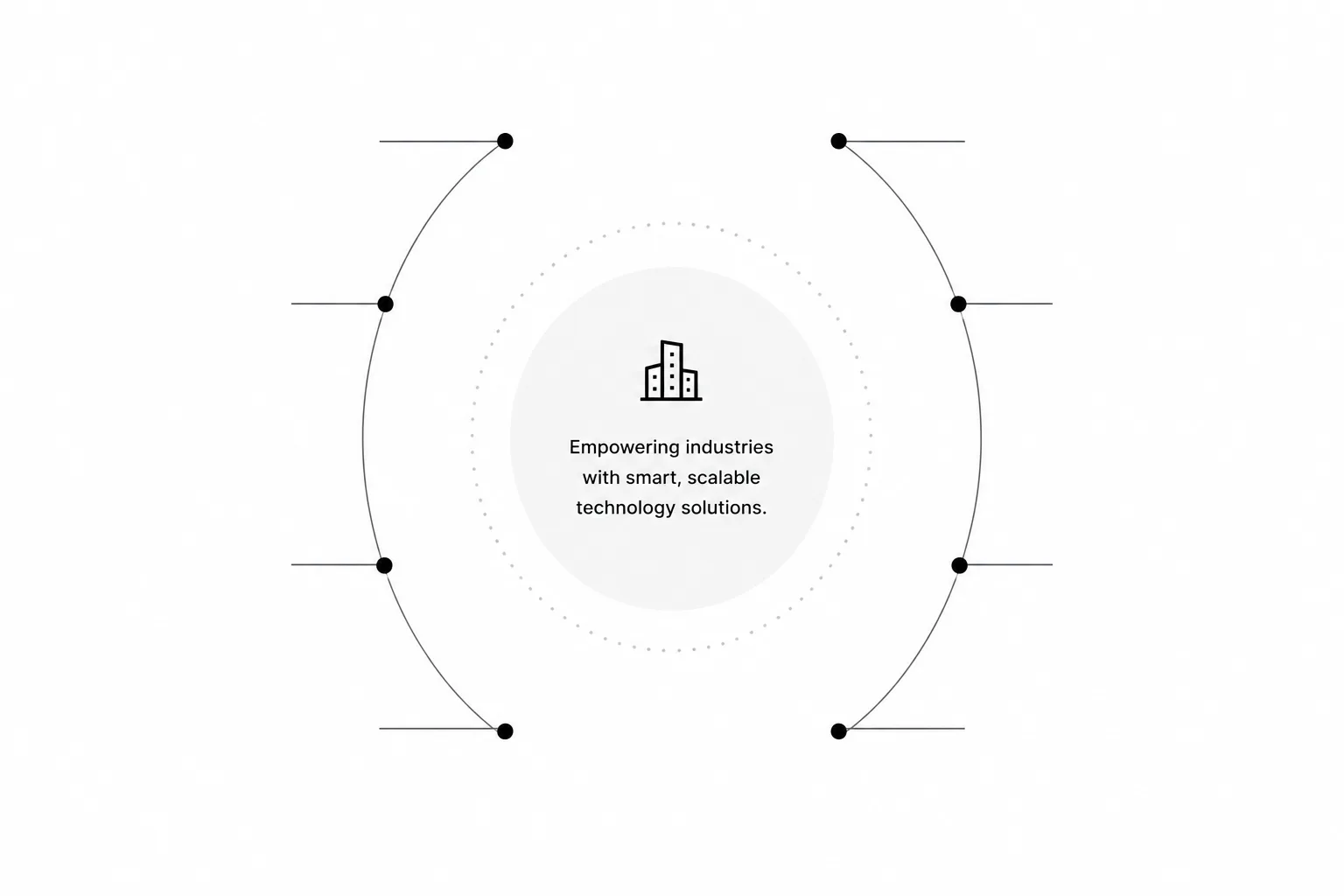 Industries we serve — healthcare, retail, education, finance, and more